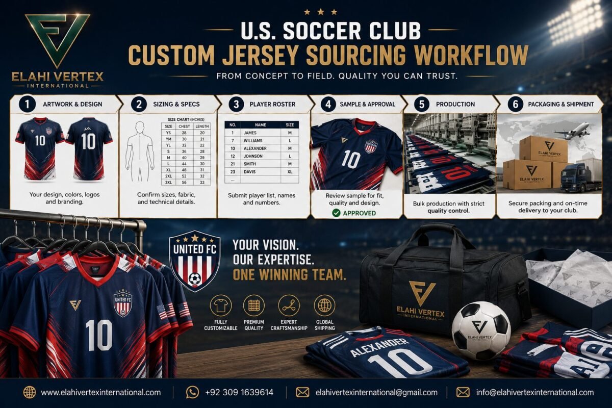 Custom soccer uniforms for USA clubs sourcing workflow