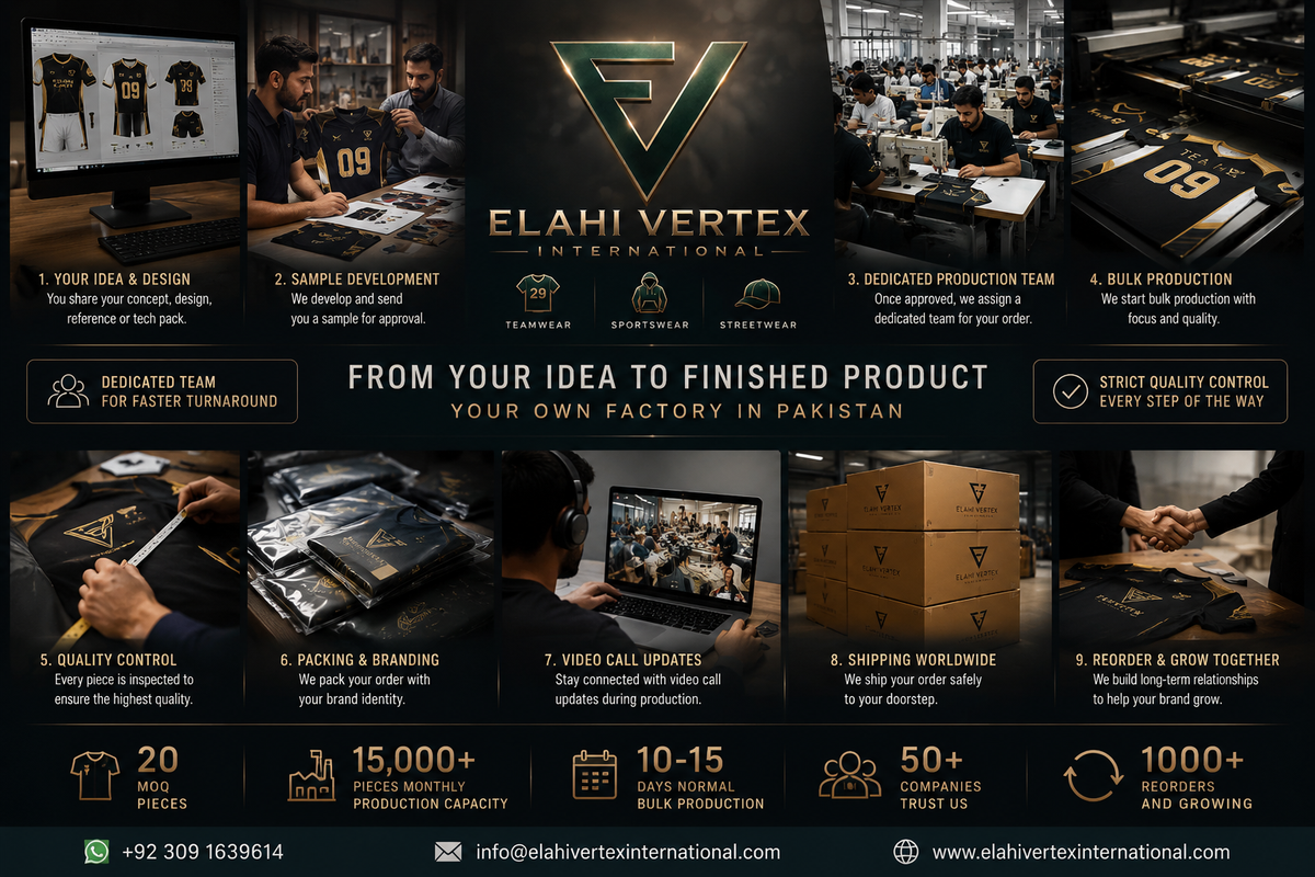 How Elahi Vertex International works from idea to finished product